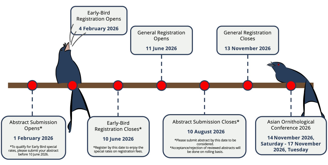 Important Dates