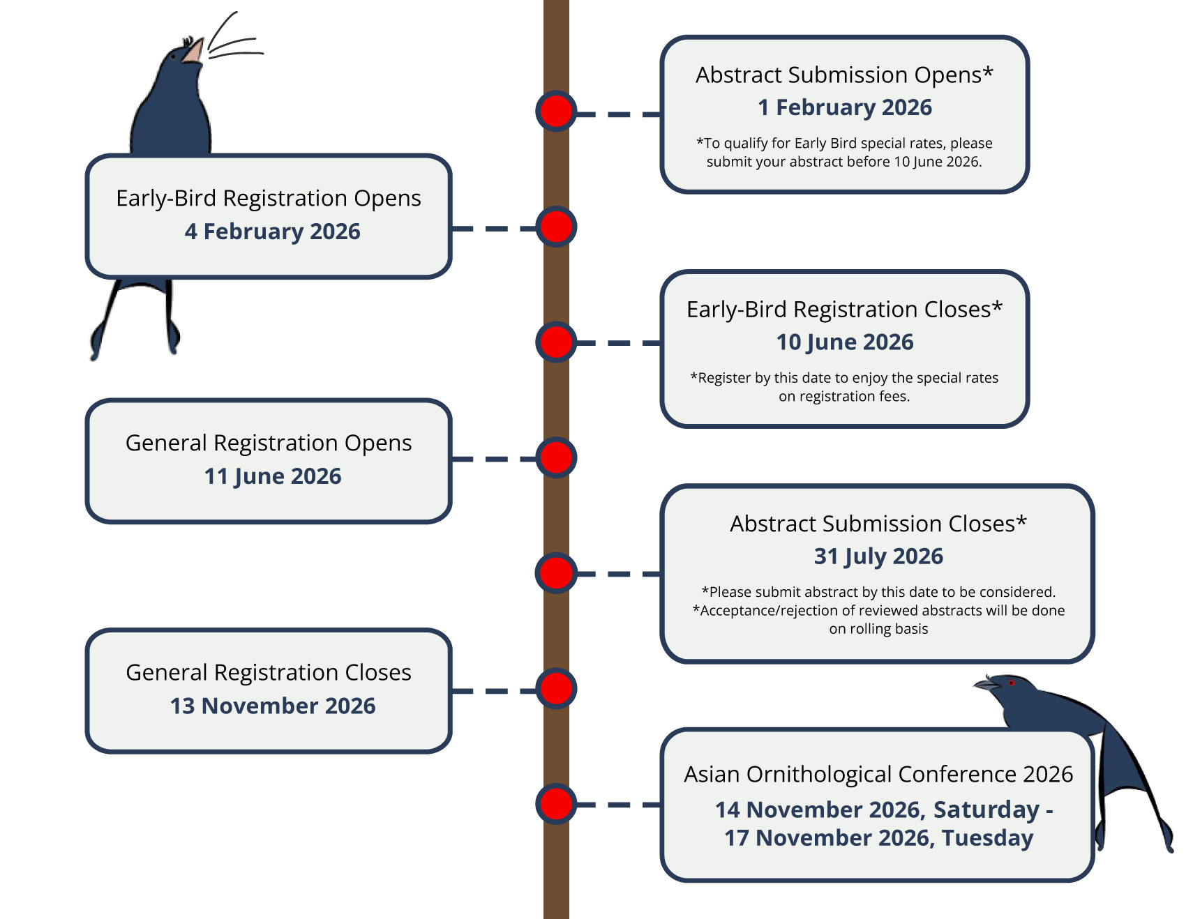 Important Dates
