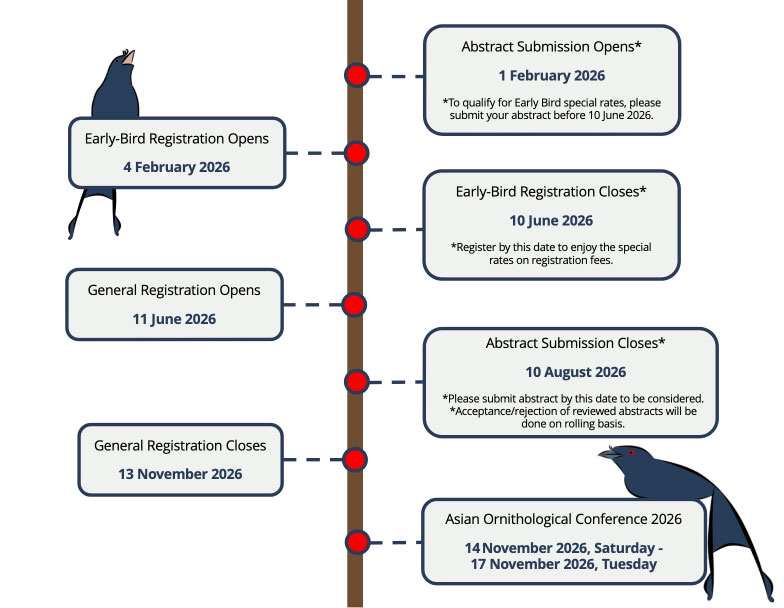 Important Dates