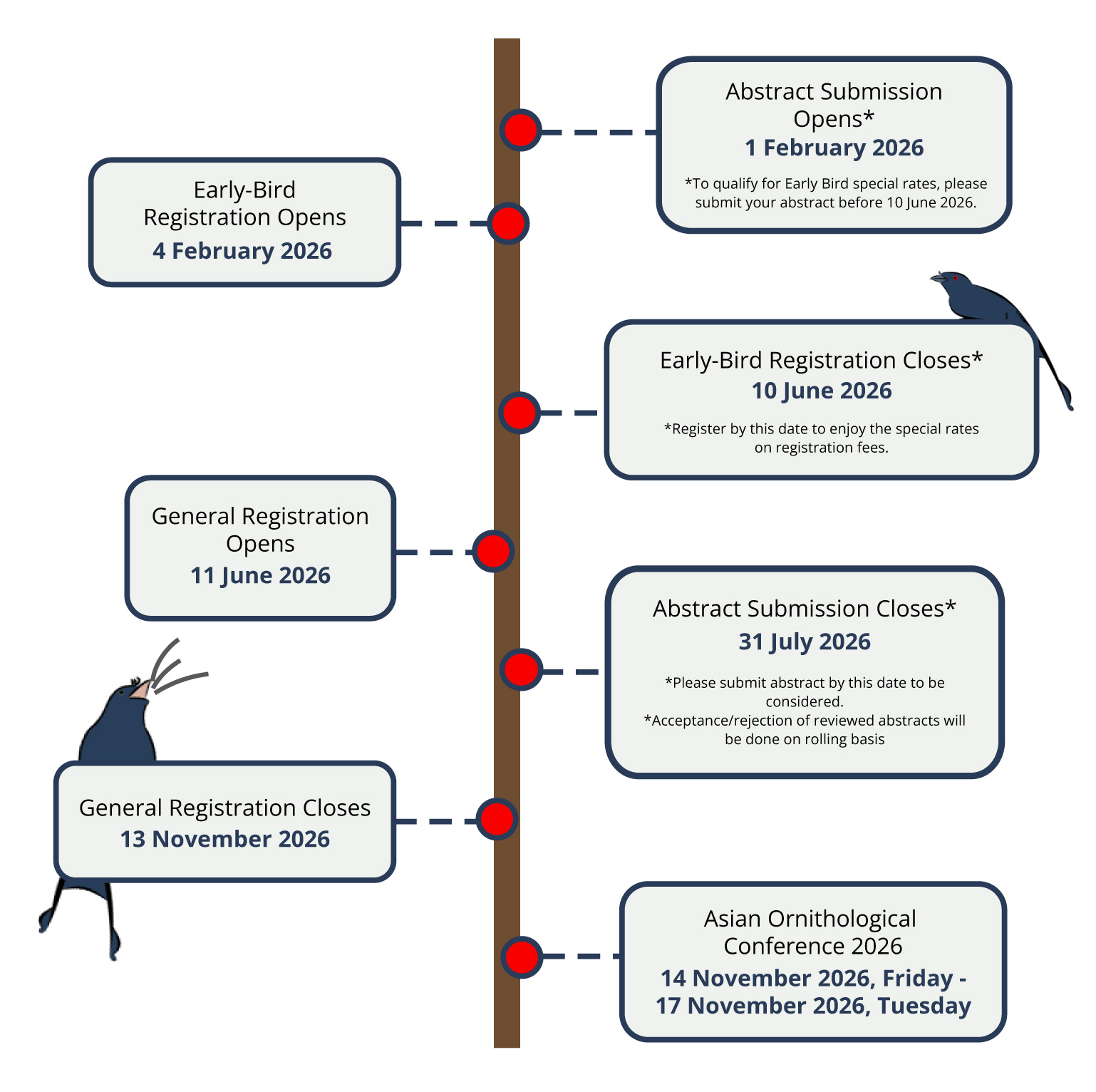 Important Dates